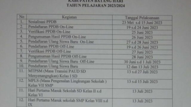 Jadwal PPDB SD dan SMP di Batanghari.
